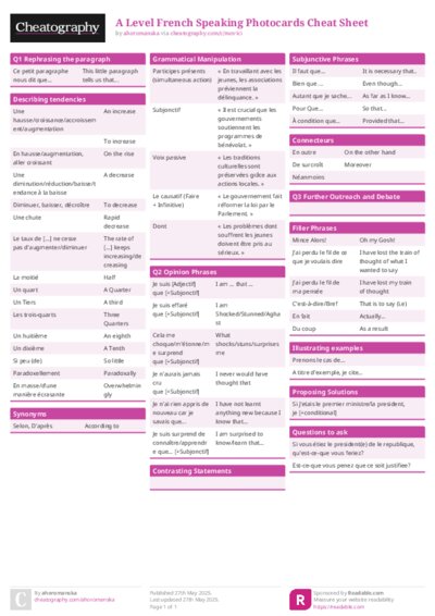 A Level French Speaking Photocards Cheat Sheet