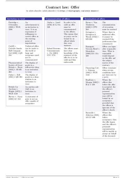LaTeX (Compiled PDF)
