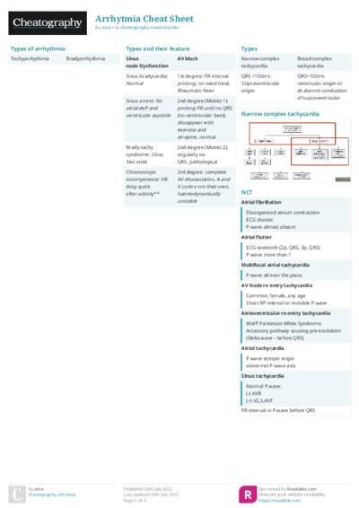 Arrhytmia Cheat Sheet