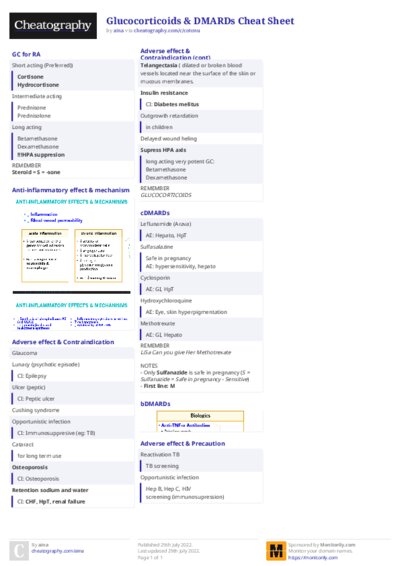 Glucocorticoids & DMARDs Cheat Sheet