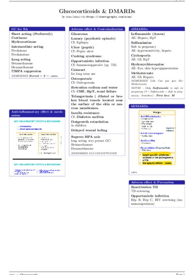 LaTeX (Compiled PDF)