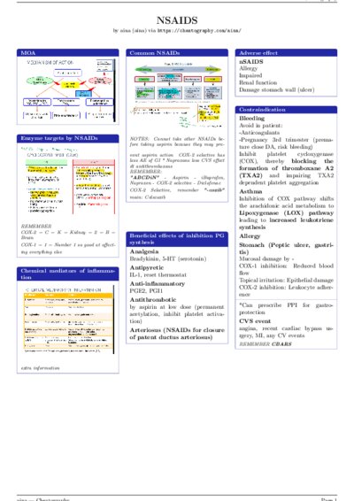 LaTeX (Compiled PDF)