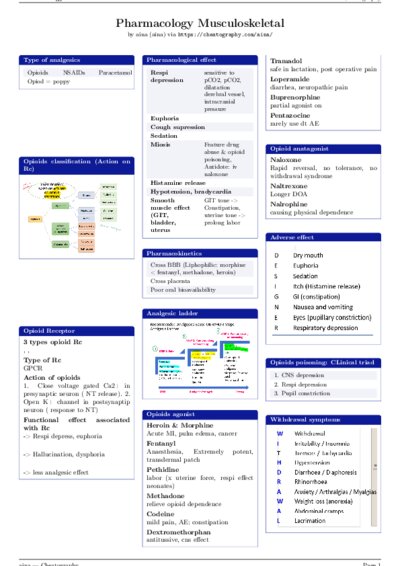 LaTeX (Compiled PDF)
