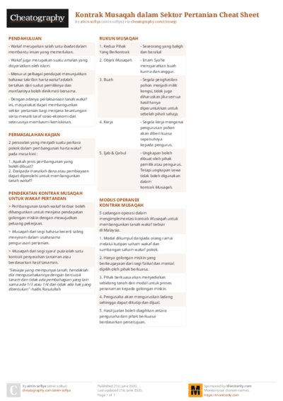 Kontrak Musaqah dalam Sektor Pertanian Cheat Sheet