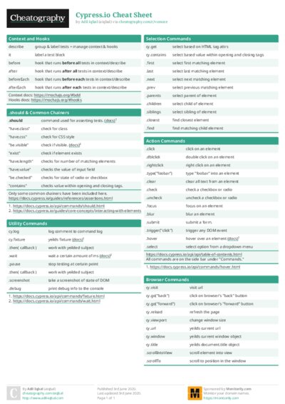 Cypress.io Cheat Sheet