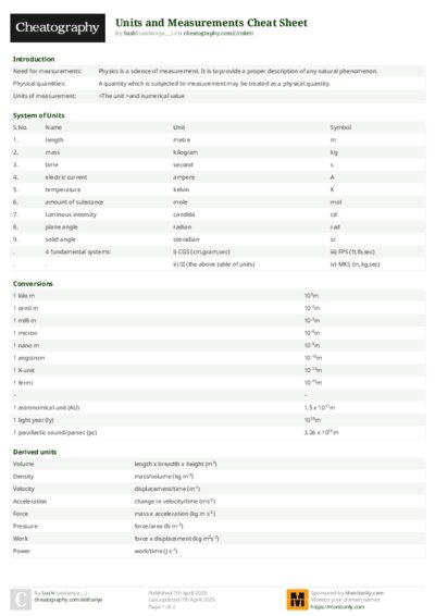 Units and Measurements Cheat Sheet