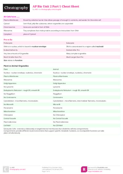 AP Bio Unit 2 Part 1 Cheat Sheet