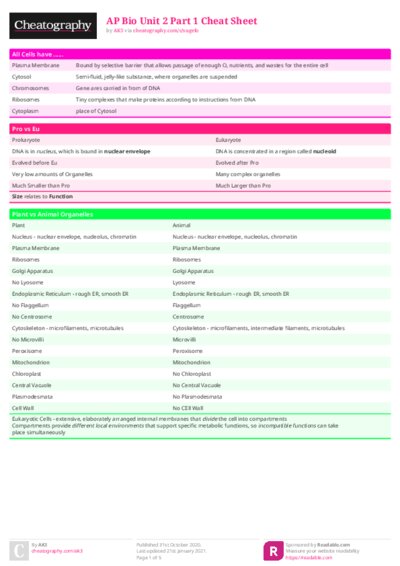 PDF (Colour) — Style 1
