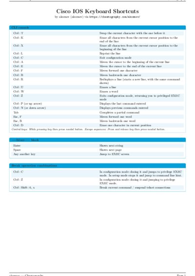 LaTeX (Compiled PDF)