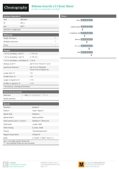 PDF (Colour) — Style 1
