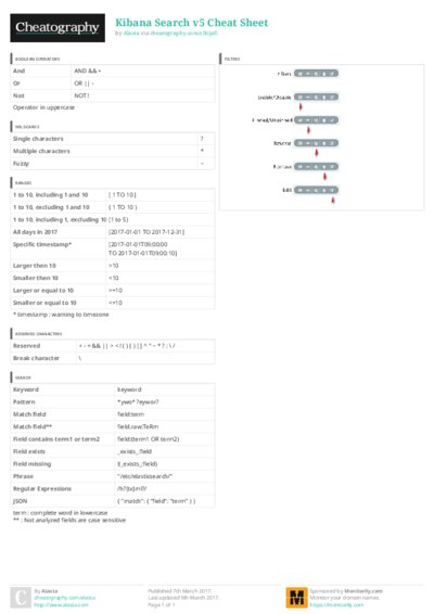 PDF (Colour) — Style 3