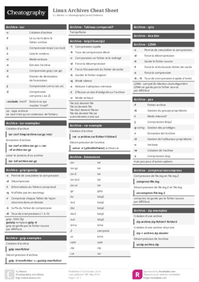 Linux Archives Cheat Sheet