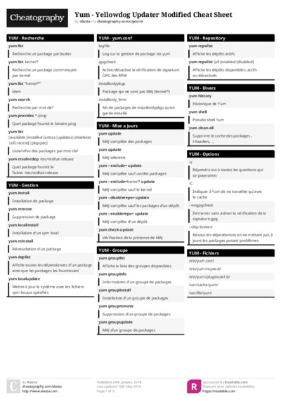 Yum - Yellowdog Updater Modified Cheat Sheet