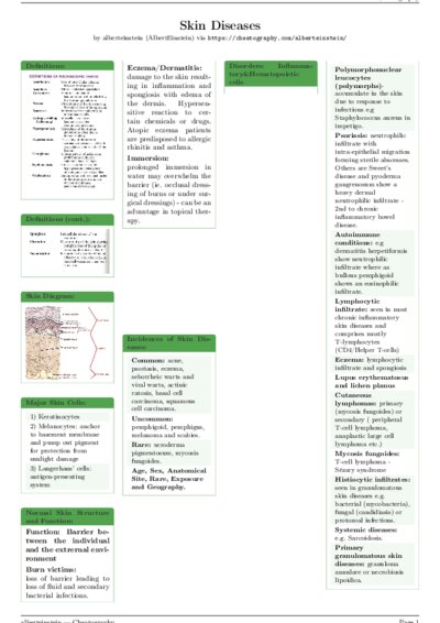 LaTeX (Compiled PDF)