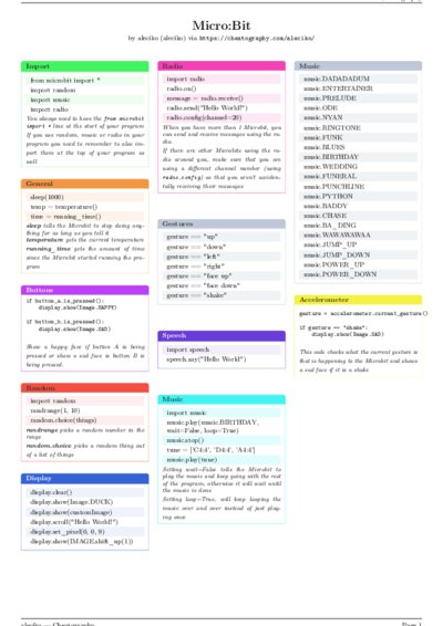 LaTeX (Compiled PDF)