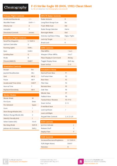 F-15 Strike Eagle III (DOS, 1992) Cheat Sheet