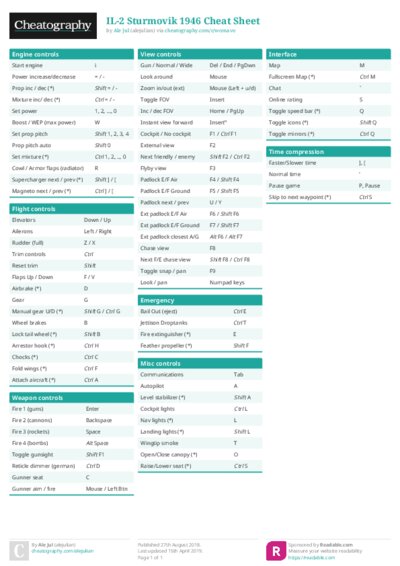 IL-2 Sturmovik 1946 Cheat Sheet