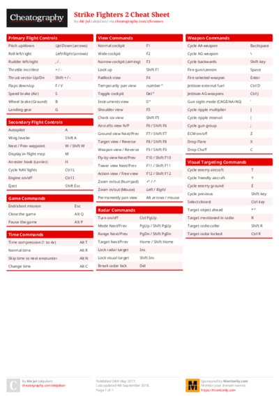 Strike Fighters 2 Cheat Sheet