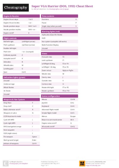 Super VGA Harrier (DOS, 1993) Cheat Sheet