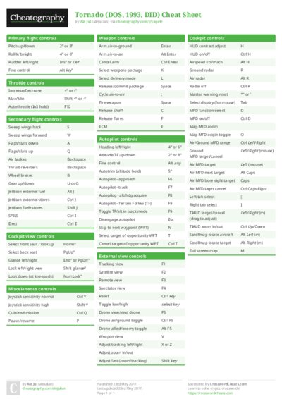 Tornado (DOS, 1993, DID) Cheat Sheet