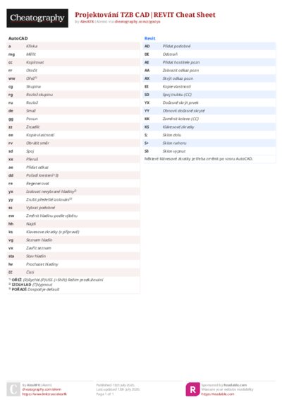 Projektování TZB CAD|REVIT Cheat Sheet