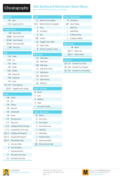 2Do Keyboard Shortcuts Cheat Sheet