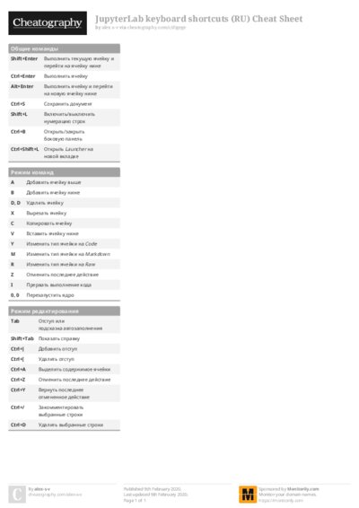 JupyterLab keyboard shortcuts (RU) Cheat Sheet