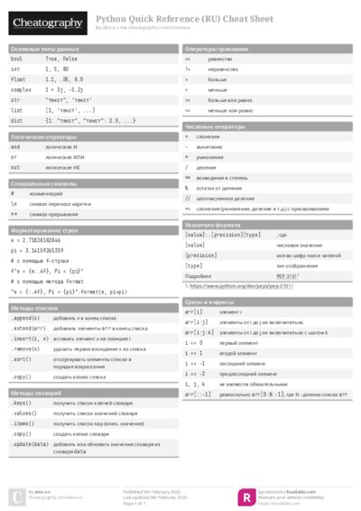 Python Quick Reference (RU) Cheat Sheet