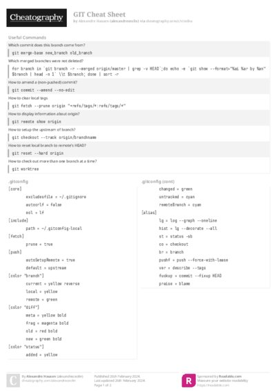 GIT Cheat Sheet