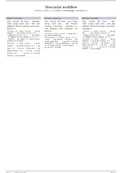 LaTeX (Compiled PDF)