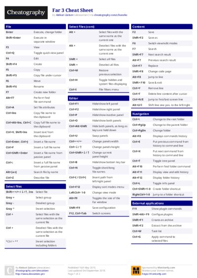 Far 3 Cheat Sheet