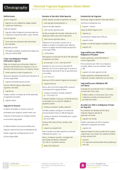 - Tutorial Vagrant beginners Cheat Sheet
