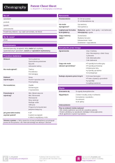 Patent Cheat Sheet