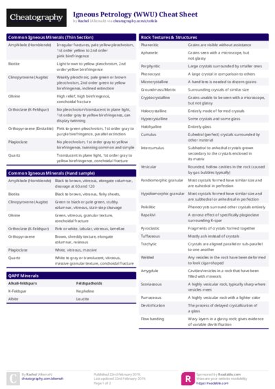 Igneous Petrology (WWU) Cheat Sheet