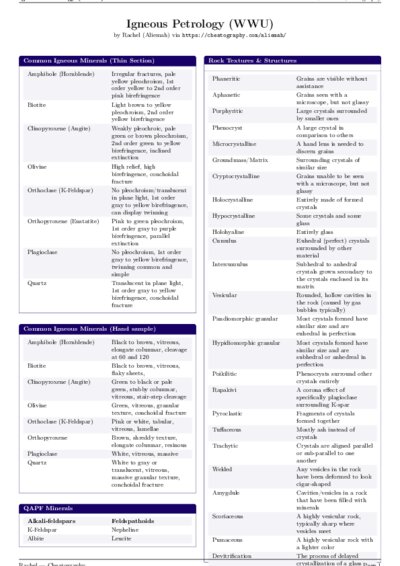 LaTeX (Compiled PDF)