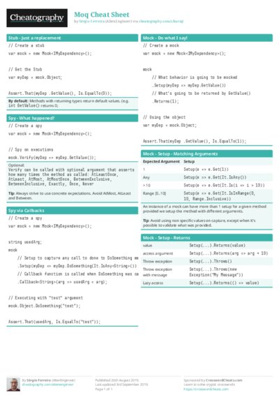 Moq Cheat Sheet