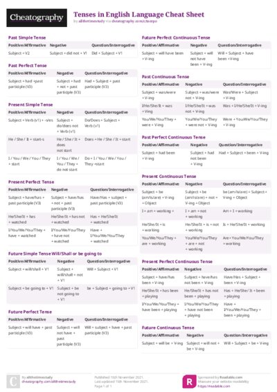Tenses in English Language Cheat Sheet