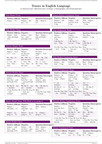 LaTeX (Compiled PDF)