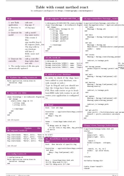 LaTeX (Compiled PDF)