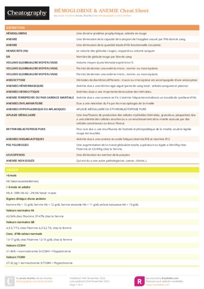 HÉMOGLOBINE & ANEMIE Cheat Sheet