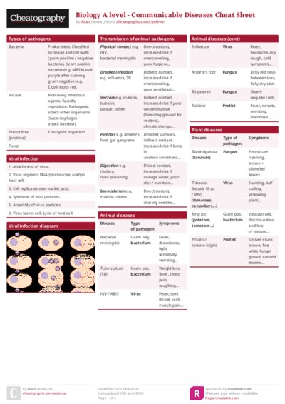 PDF (Colour) — Style 1
