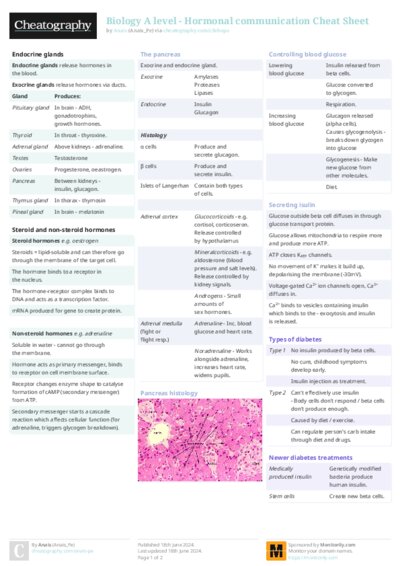 Biology A level - Hormonal communication Cheat Sheet