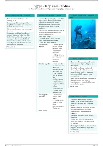 LaTeX (Compiled PDF)