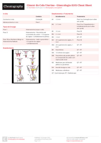 Câncer de Colo Uterino - Ginecologia (GO) Cheat Sheet