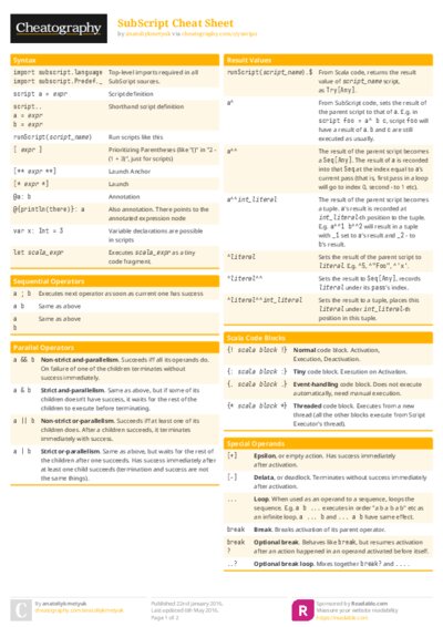 SubScript Cheat Sheet