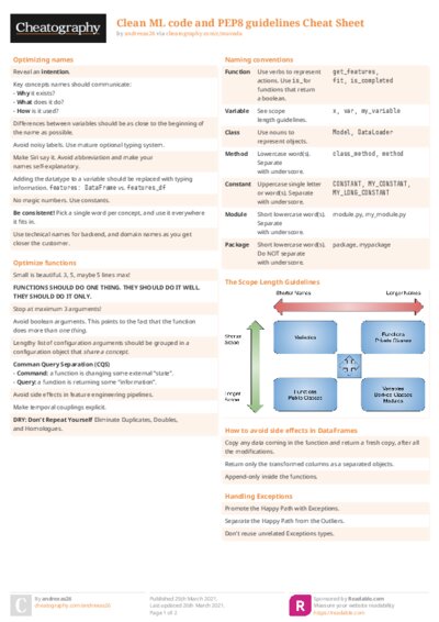 Clean ML code and PEP8 guidelines Cheat Sheet