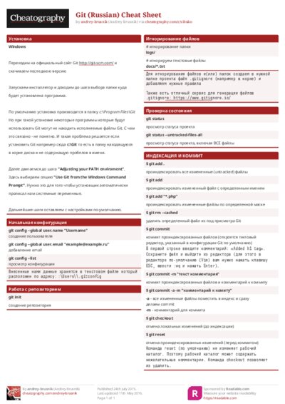 Git (Russian) Cheat Sheet