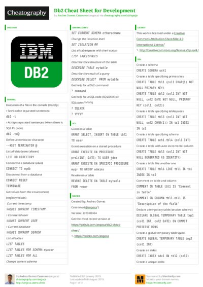 PDF (Colour) — Style 3