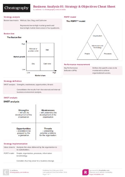 Business Analysis 01: Strategy & Objectives Cheat Sheet