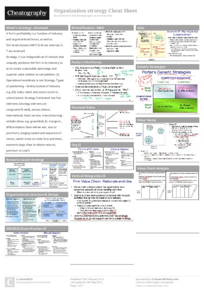 Organization strategy Cheat Sheet